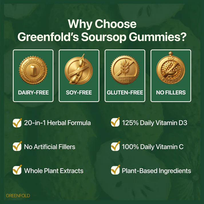 Soursop Gummies 20-in-1