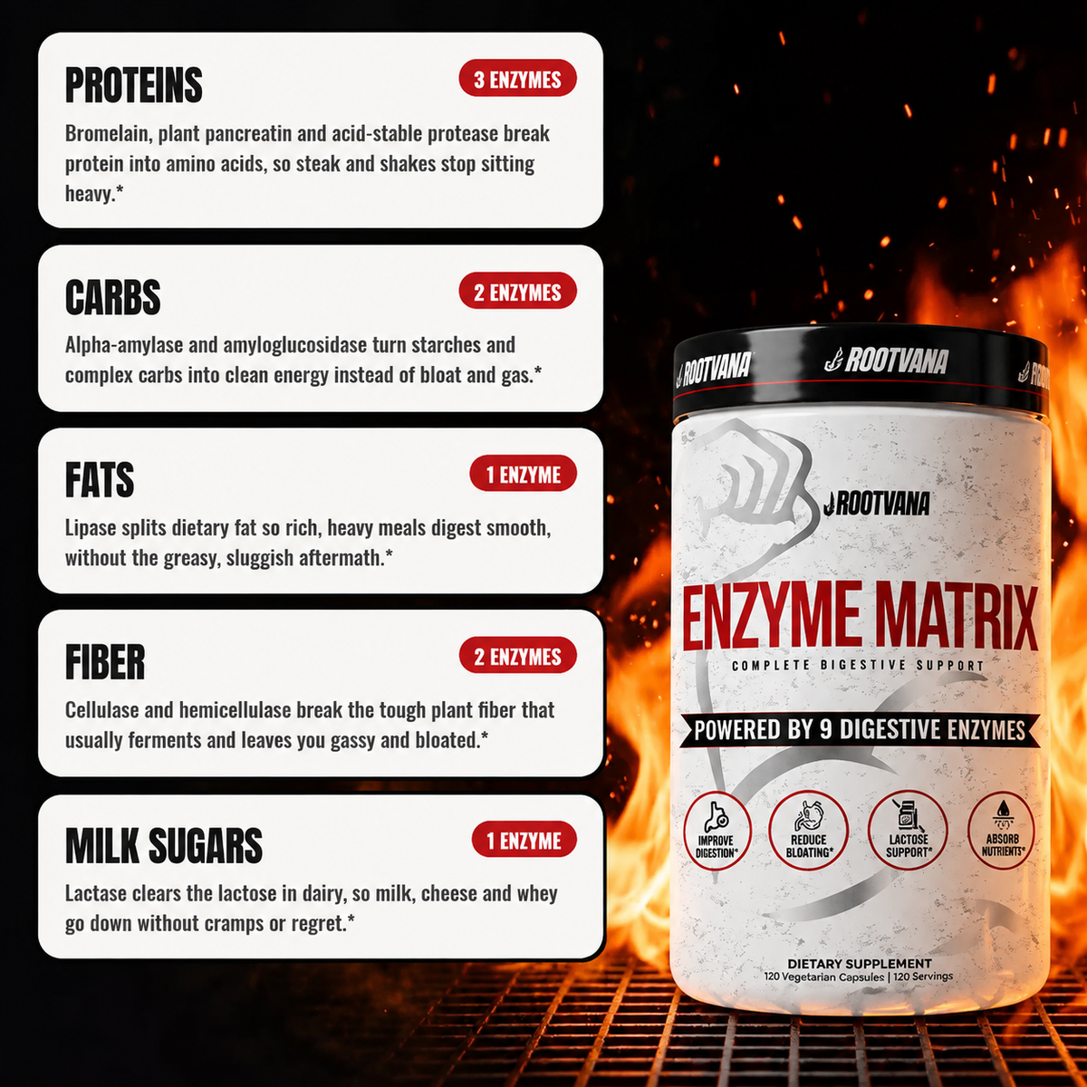 enyzme matrix
