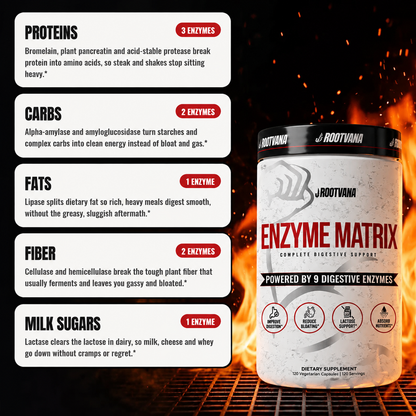 enyzme matrix