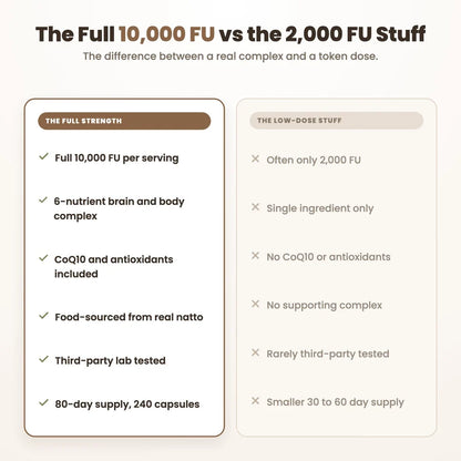 Nattokinase 10,000 FU